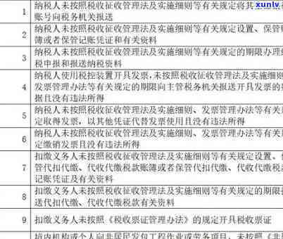 深圳个税逾期申报处罚标准：最新规定与金额