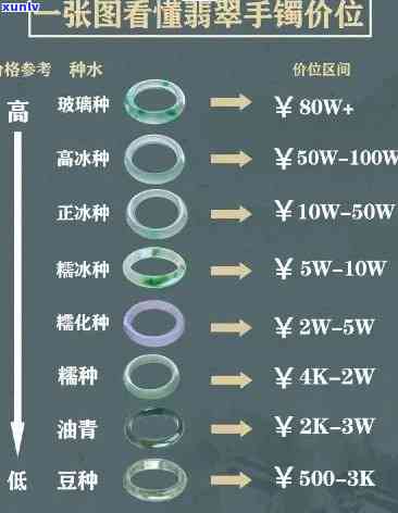 翡翠市场价目表，揭秘翡翠市场价格，一翡翠市场价目表全貌！