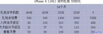 联通平安合约机逾期-联通合约机违约金大概多少