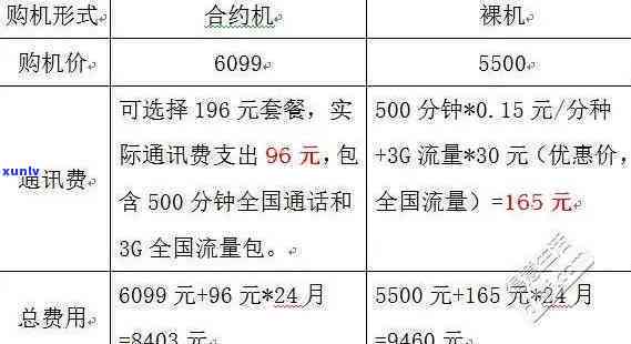 联通平安合约机逾期-联通合约机违约金大概多少