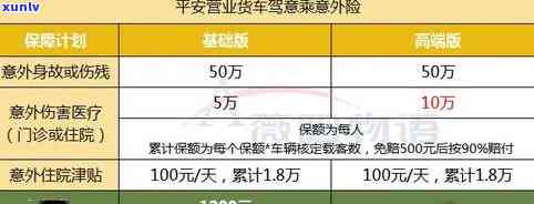 平安大病险逾期利息怎么计算，如何计算平安大病险的逾期利息？