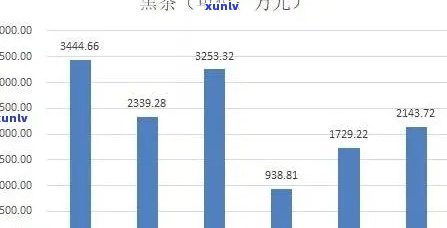 2020年昔归茶价格，2020年昔归茶市场价格走势分析