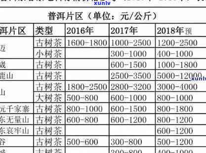 2011昔归茶价格，2011年昔归茶的价格走势分析