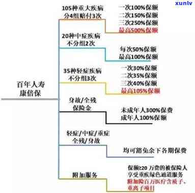 平安大病险怎样赔偿？理赔流程及赔付标准全解析