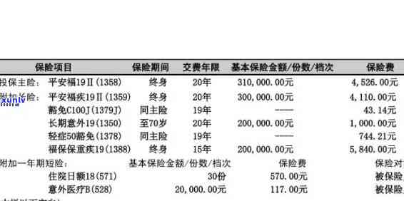 平安大病险逾期利息-平安大病险逾期利息怎么算