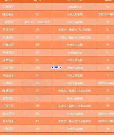 平安银行：逾期还款天数及还款宽限期全解