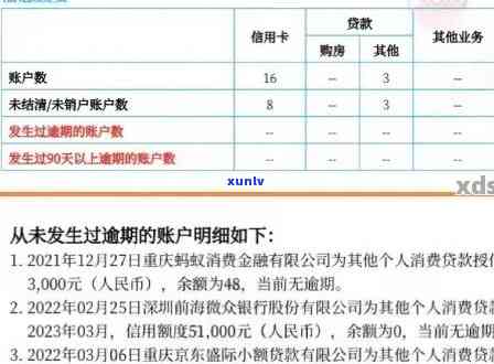 民生逾期2天是否会上？更低额度还款会受影响吗？