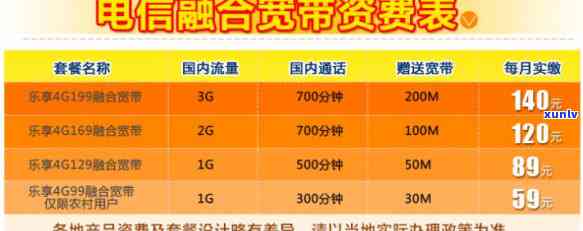 电信违约金多少，怎样计算电信的违约金？