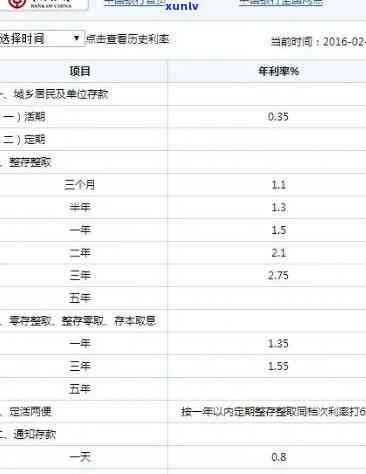 中国银行逾期利息与利率计算  