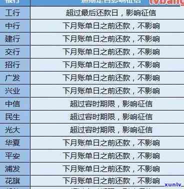 如何查询平安银行逾期信息记录及明细？