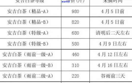 历年昔归茶价格对比：2014-2019年每斤价格走势分析