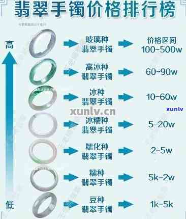 翡翠打折时是否值得购买？探讨折扣与品质的关系