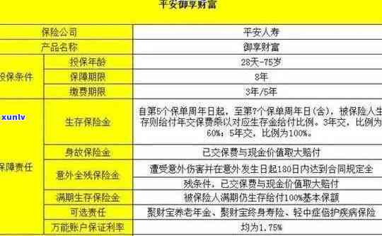 平安白领贷最长贷几年？贷款期限与还款详情