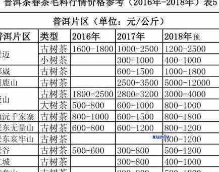 2021年信用卡逾期7天：全面解决用户搜索的疑问、后果与应对策略