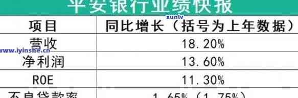 平安银行小额贷逾期-平安银行小额贷逾期的复利能谈掉多少