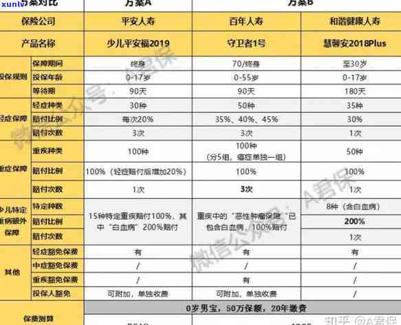 平安福逾期了还能退保，平安福保险逾期后，是不是还能申请退保？