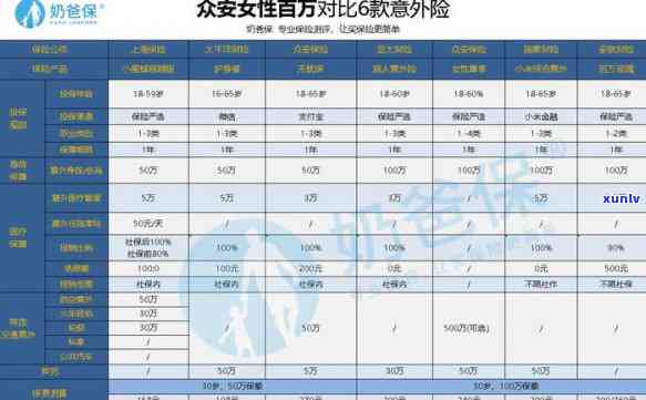 平安福逾期了还能退保，平安福保险逾期后，是不是还能申请退保？