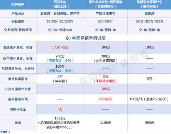 平安福逾期了还能退保，平安福保险逾期后是不是可以退保？答案在这里！