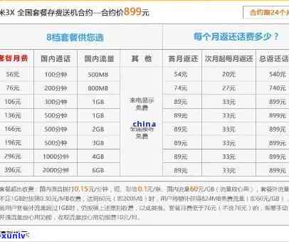 信用卡逾期是咋回事