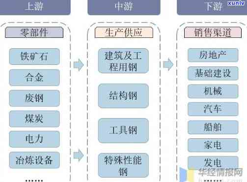 云南中钢物资供应链管理，深入解析：云南中钢物资供应链管理的业务模式与竞争优势