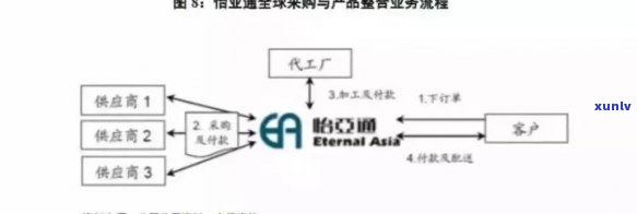 云南中钢物资供应链管理，深入解析：云南中钢物资供应链管理的业务模式与竞争优势