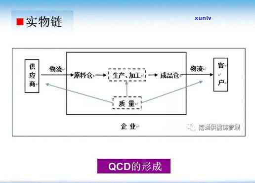 云南中钢物资供应链管理，深入解析：云南中钢物资供应链管理的业务模式与竞争优势