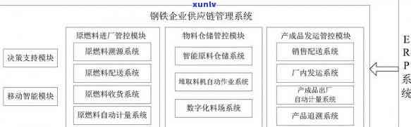 云南中钢物资供应链管理，深入解析：云南中钢物资供应链管理的业务模式与竞争优势