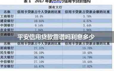 平安逾期多久上？熟悉信用记录与报告的作用