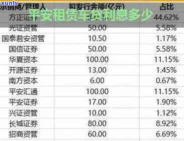 平安租赁逾期20天-平安租赁逾期20天会怎样