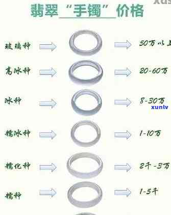 三福翡翠手镯价格全解：多少钱一个？多少钱一克？