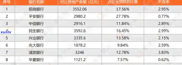 平安贷款结清对公账号，保证财务安全：怎样通过平安贷款结清对公账号？