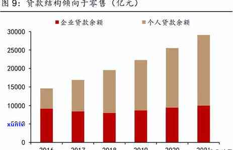 平安贷款结清对公账号，保证财务安全：怎样通过平安贷款结清对公账号？