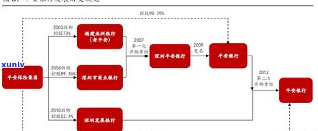 平安贷款结清对公账号，保证财务安全：怎样通过平安贷款结清对公账号？