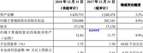 平安贷款结清对公账号，保证财务安全：怎样通过平安贷款结清对公账号？