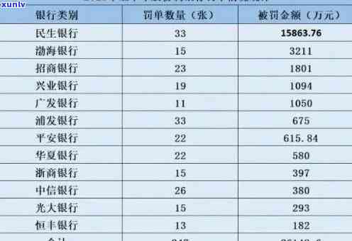 民生银行逾期1个月,之后全部还上,会不会作用房贷，民生银行逾期1个月后全部还款，对申请房贷有作用吗？