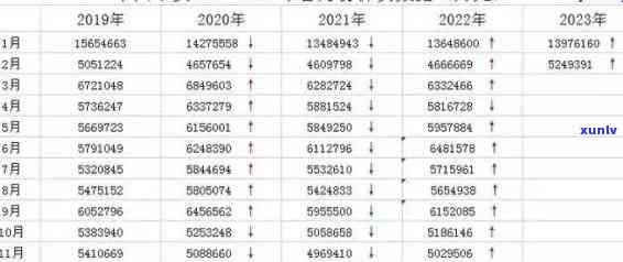 平安银行查逾期记录怎么查，怎样查询平安银行的逾期记录？