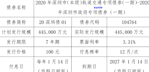 深圳发财猪兑付方案公示：详细内容及进展一览