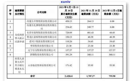 深圳发财猪平台逾期-深圳发财猪 兑付方案