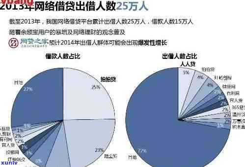 全国网贷逾期人数有几千万，揭示全国网贷逾期现状：数千万人陷入欠款危机