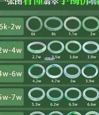 七哥翡翠手镯价格全解析：单只、每克多少钱？