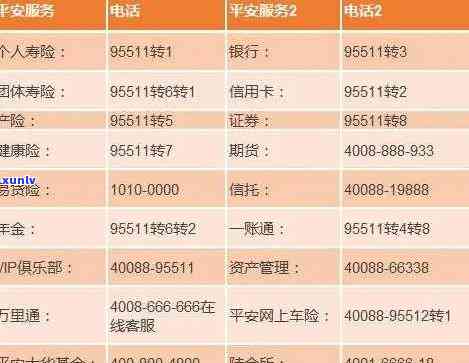 查询平安银行大润发信用卡    号码是多少？