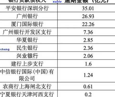 平安银行逾期减本金是真的吗，探究真相：平安银行逾期减本金是不是为真？