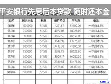 平安银行逾期减本金-平安银行逾期减本金是真的吗