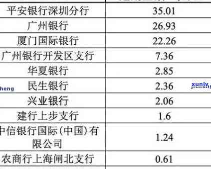 平安银行怎么算逾期的，熟悉平安银行的逾期计算方法