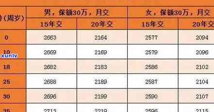 平安福逾期交费标准-平安福逾期交费会怎样