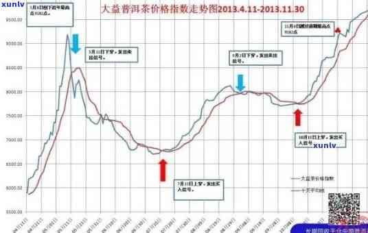 昔归茶价格变动：2020年至2023年的趋势分析