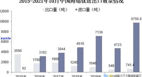 昔归茶价格变动：2020年至2023年的趋势分析