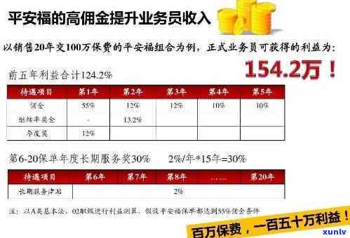 平安消费金融逾期结果及解决  全解析