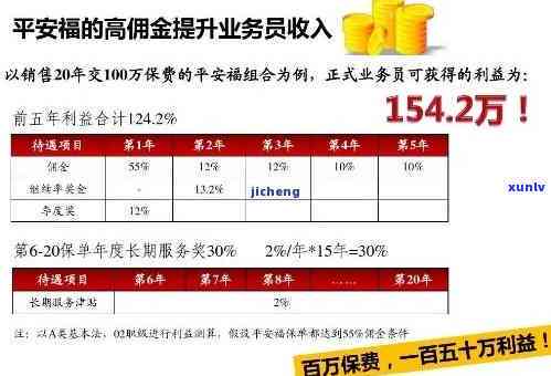 平安福逾期三个月会有什么结果？逾期解决及费用作用解析