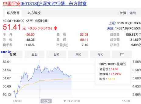 平安银行逾期3个月请求还全款，怎样协商更低还款或解决明日清偿的法律疑问？